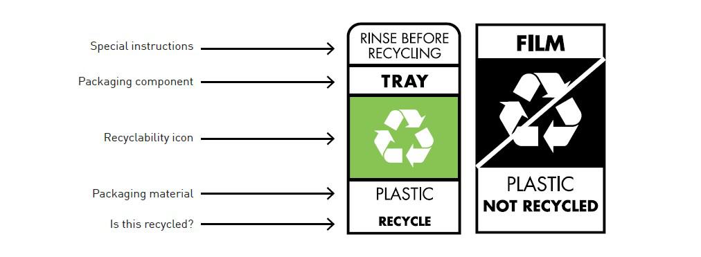 Binary on pack recycilng label