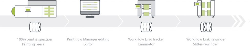 WORKFLOW LINK